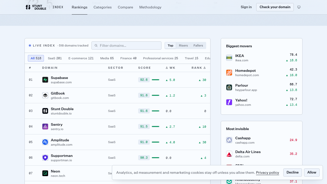 session step screenshot