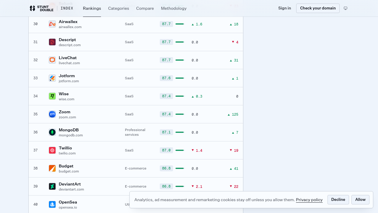 session step screenshot