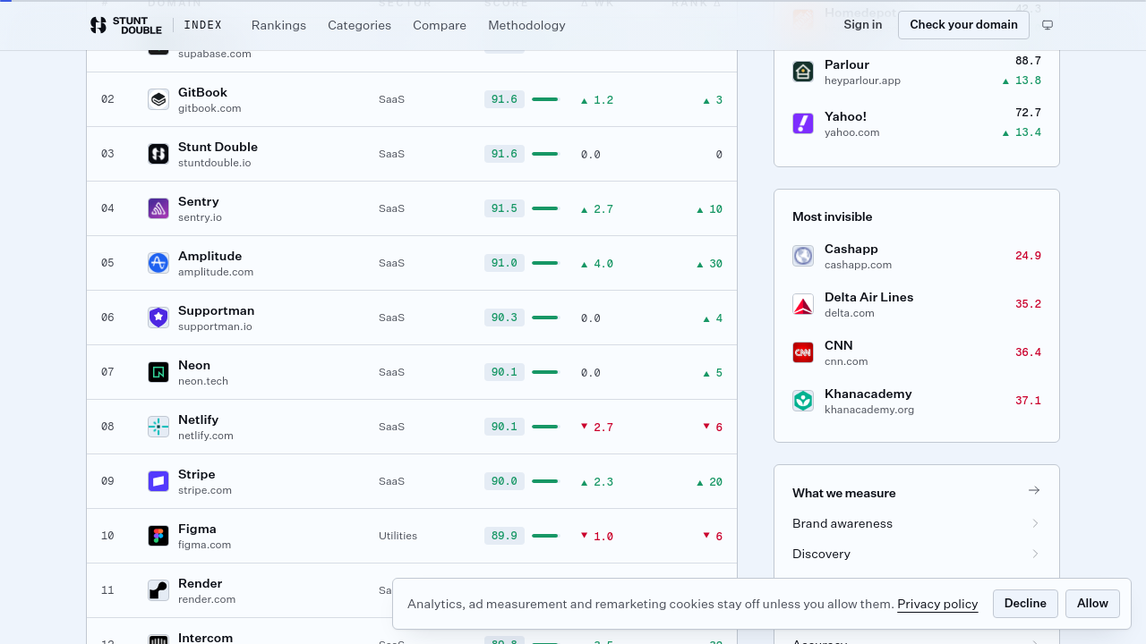 session step screenshot