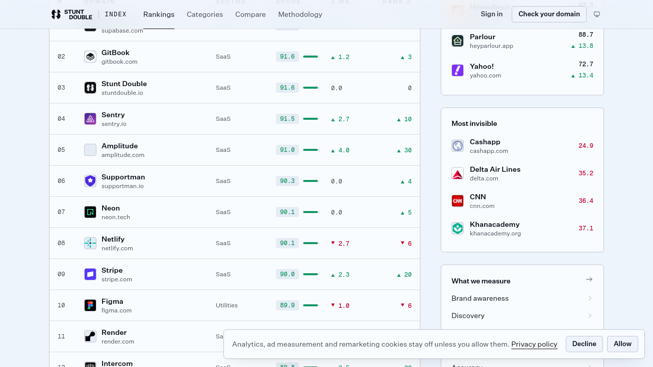 session step screenshot