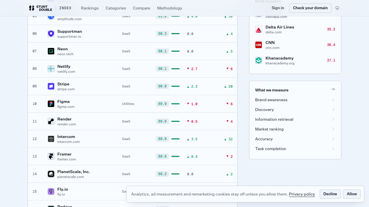 session step screenshot